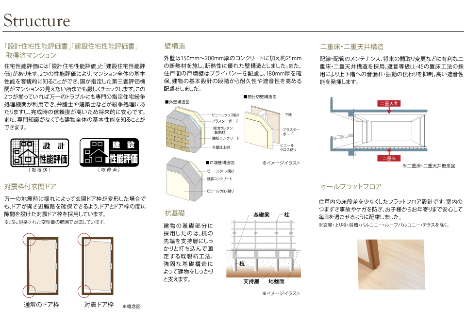structure